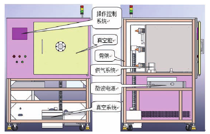 微波等離子清洗機結(jié)構(gòu)示意圖