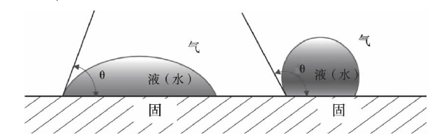 等離子處理效果檢驗(yàn)方法