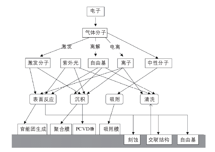 等離子體與纖維表面的作用原理