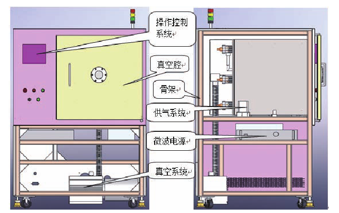 微波等離子清洗機結(jié)構(gòu)示意圖