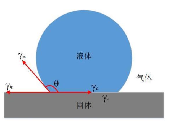 為什么等離子清洗機(jī)會使材料表面具有親水性？