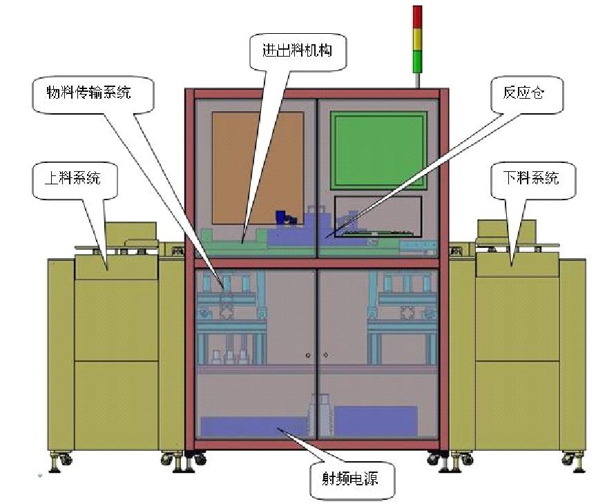 半導(dǎo)體在線式等離子清洗機(jī)結(jié)構(gòu)示意圖