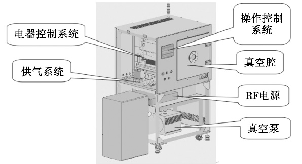 真空等離子清洗機結(jié)構示意圖