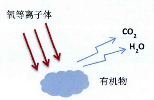 等離子清洗光刻膠原理