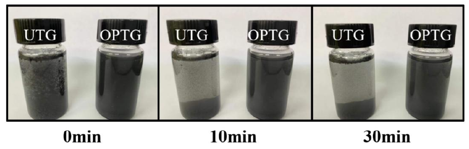 等離子處理后不同靜置時(shí)間下石墨烯/水分散系照片