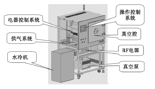 水冷式等離子清洗機(jī)結(jié)構(gòu)組成示意圖