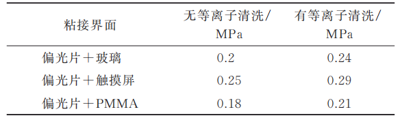 等離子清洗對液晶顯示屏粘接強(qiáng)度的影響