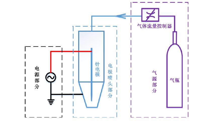 等離子噴槍工作原理結(jié)構(gòu)示意圖