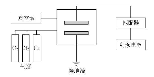 等離子體產(chǎn)生設備系統(tǒng)示意圖