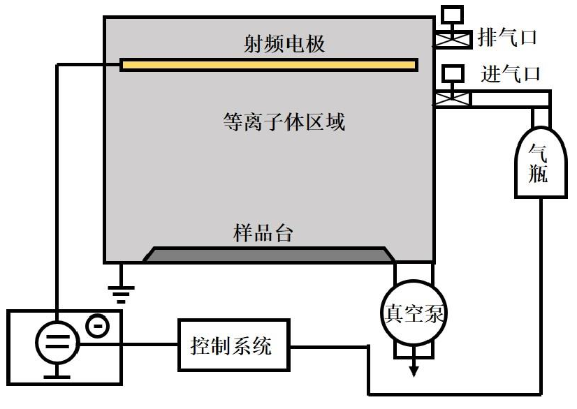 plasma真空等離子清洗機結(jié)構(gòu)圖