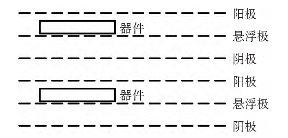 等離子清洗機(jī)懸浮極模式