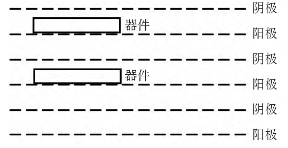 等離子清洗機(jī)陽(yáng)極模式