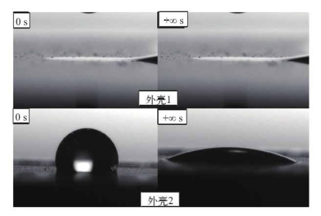 等離子清洗前后外殼表面的水滴角對比